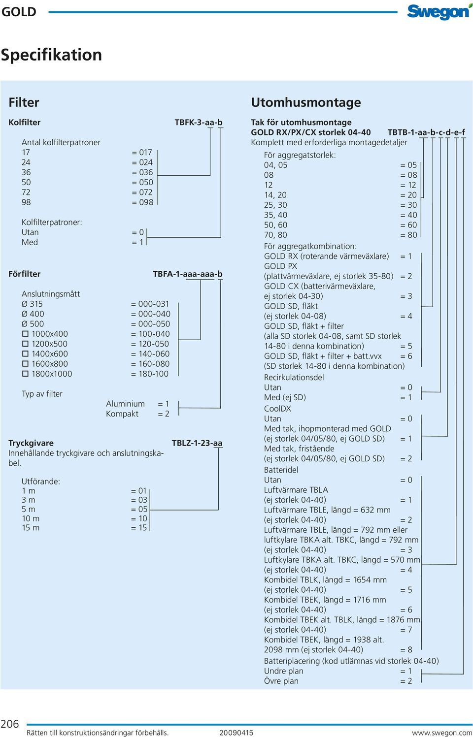 1 m = 01 3 m = 03 5 m = 05 10 m = 10 15 m = 15 TBFK-3-aa-b TBFA-1-aaa-aaa-b TBLZ-1-23-aa Utomhusmontage Tak för utomhusmontage RX/PX/CX storlek 04-40 TBTB-1-aa-b-c-d-e-f Komplett med erforderliga