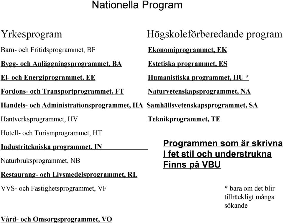 Samhällsvetenskapsprogrammet, SA Hantverksprogrammet, HV Teknikprogrammet, TE Hotell- och Turismprogrammet, HT Industritekniska programmet, IN Naturbruksprogrammet, NB Programmen som