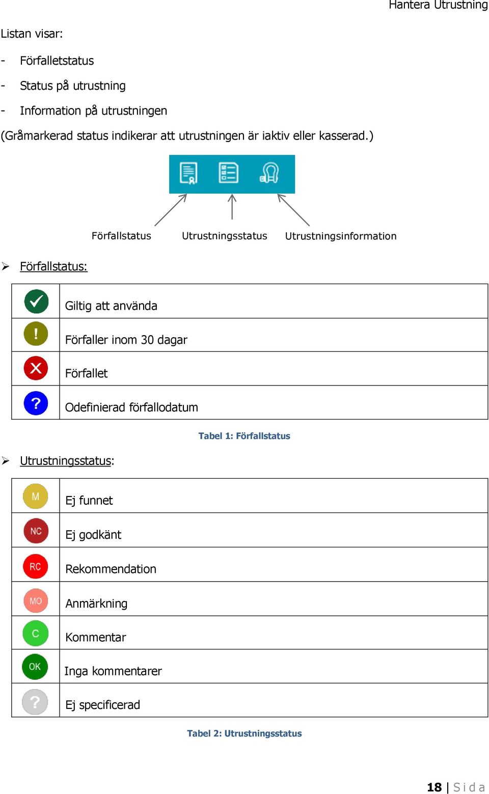 ) Förfallstatus Utrustningsstatus Utrustningsinformation Förfallstatus: Giltig att använda Förfaller inom 30 dagar