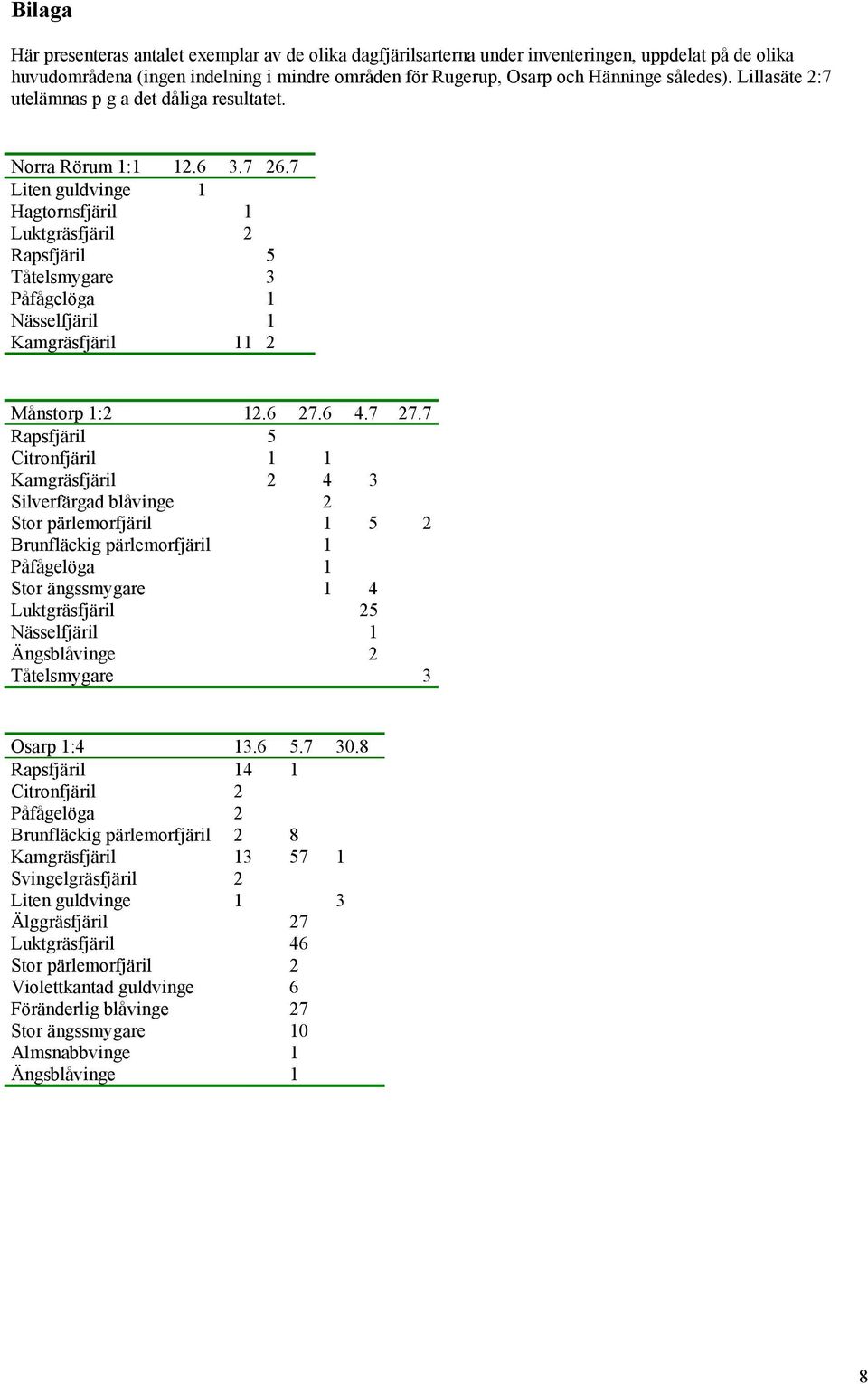 7 Liten guldvinge 1 Hagtornsfjäril 1 Luktgräsfjäril 2 Rapsfjäril 5 Tåtelsmygare 3 Påfågelöga 1 Nässelfjäril 1 Kamgräsfjäril 11 2 Månstorp 1:2 12.6 27.6 4.7 27.