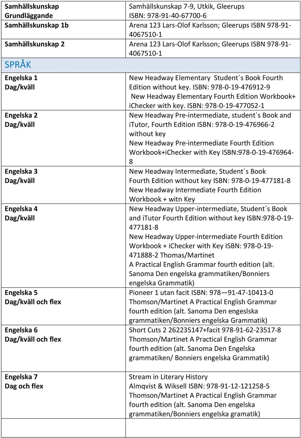 without key. ISBN: 978-0-19-476912-9 New Headway Elementary Fourth Edition Workbook+ ichecker with key.