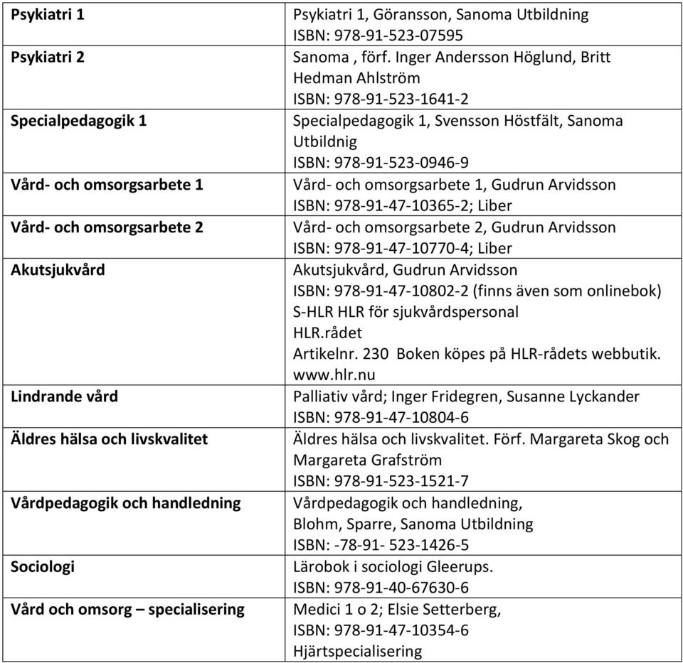 Inger Andersson Höglund, Britt Hedman Ahlström ISBN: 978-91-523-1641-2 Specialpedagogik 1, Svensson Höstfält, Sanoma Utbildnig ISBN: 978-91-523-0946-9 Vård- och omsorgsarbete 1, Gudrun Arvidsson