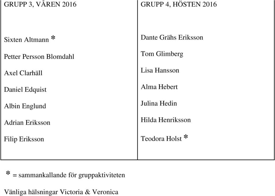 Grähs Eriksson Tom Glimberg Lisa Hansson Alma Hebert Julina Hedin Hilda Henriksson