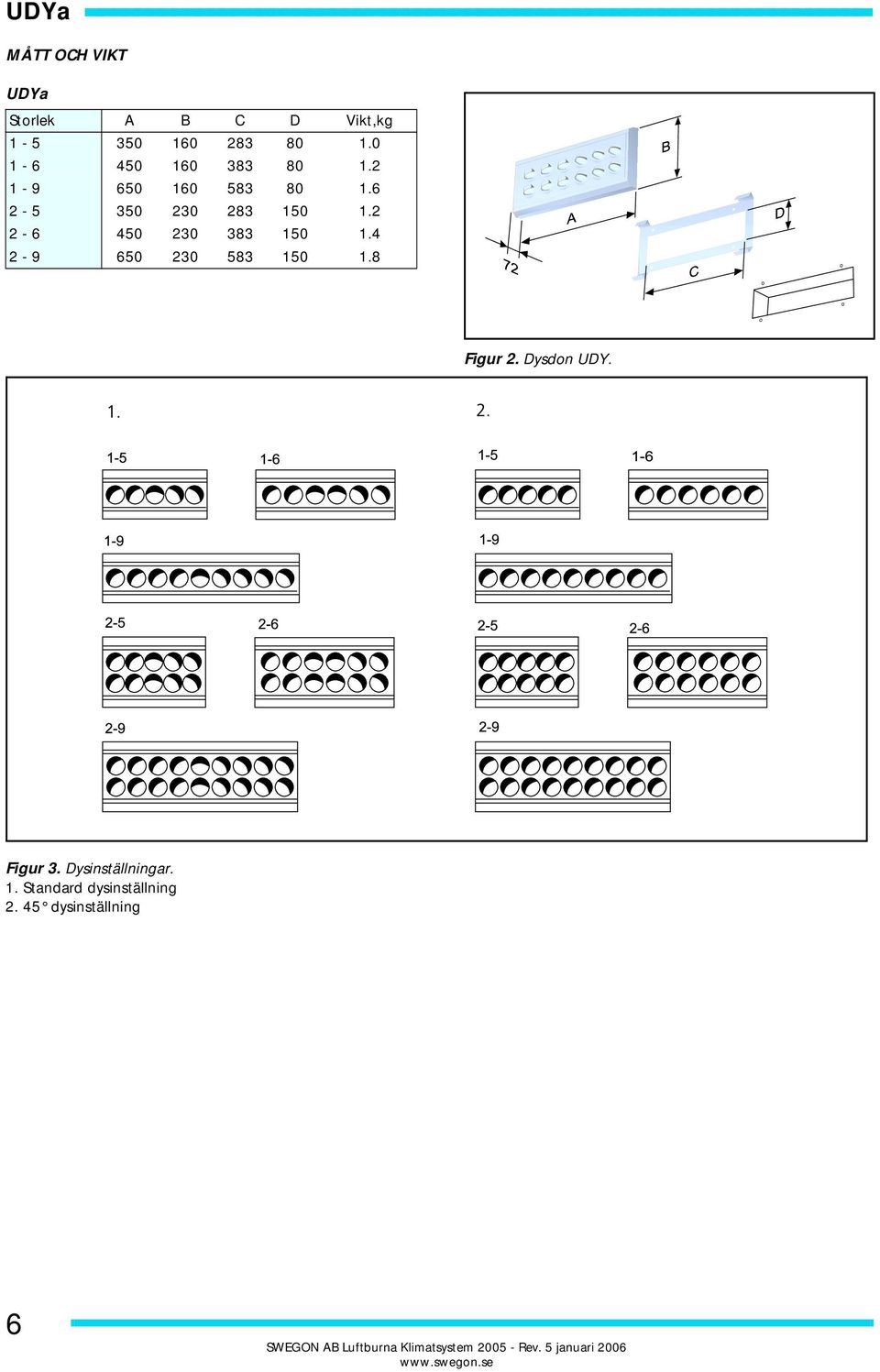 2 2-6 2 8 1 1.4 2-9 6 2 8 1 1.8 Figur 2. Dysdon UDY. Figur. Dysinställningar. 1. Standard dysinställning 2.