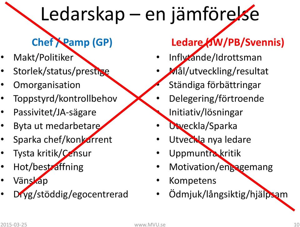 Dryg/stöddig/egocentrerad Ledare (JW/PB/Svennis) Inflytande/Idrottsman Mål/utveckling/resultat Ständiga förbättringar