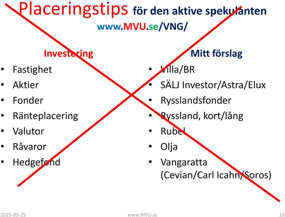 Råvaror Hedgefond Villa/BR Mitt förslag SÄLJ Investor/Astra/Elux