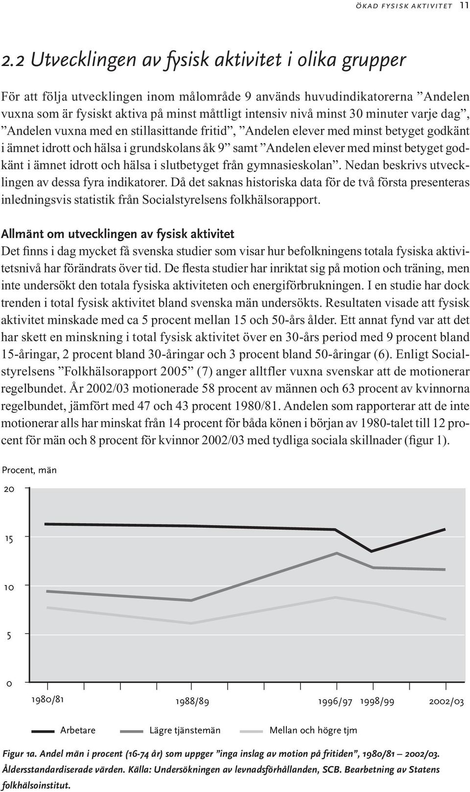 minuter varje dag, Andelen vuxna med en stillasittande fritid, Andelen elever med minst betyget godkänt i ämnet idrott och hälsa i grundskolans åk 9 samt Andelen elever med minst betyget godkänt i