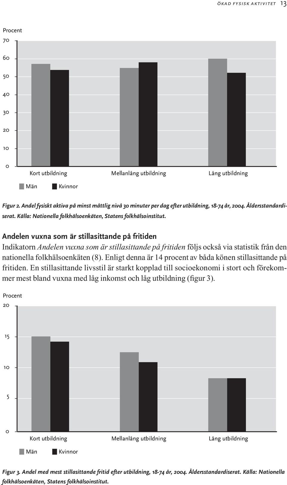 Andelen vuxna som är stillasittande på fritiden Indikatorn Andelen vuxna som är stillasittande på fritiden följs också via statistik från den nationella folkhälsoenkäten (8).