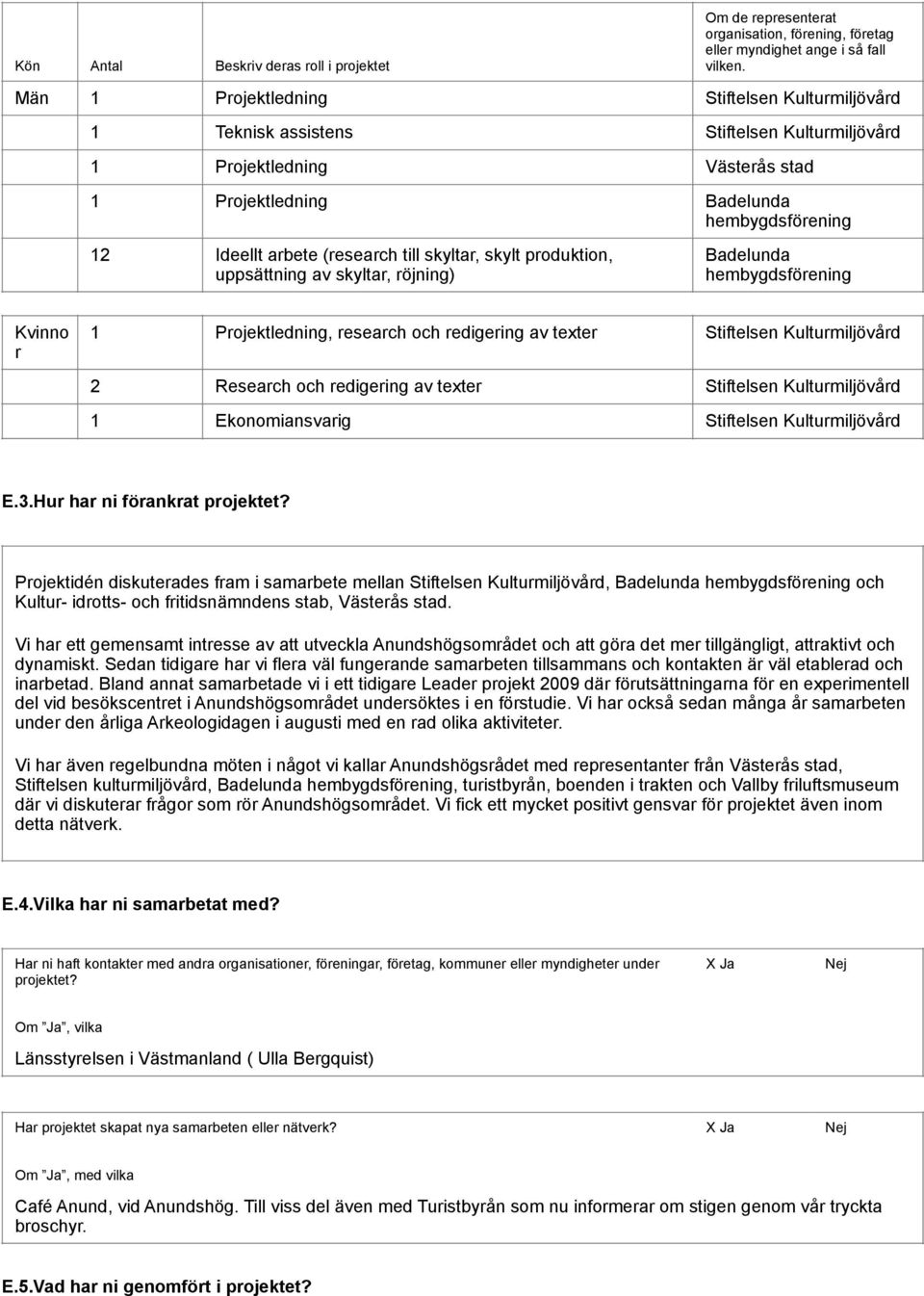 till skyltar, skylt produktion, uppsättning av skyltar, röjning) Badelunda hembygdsförening Kvinno r 1 Projektledning, research och redigering av texter Stiftelsen Kulturmiljövård 2 Research och