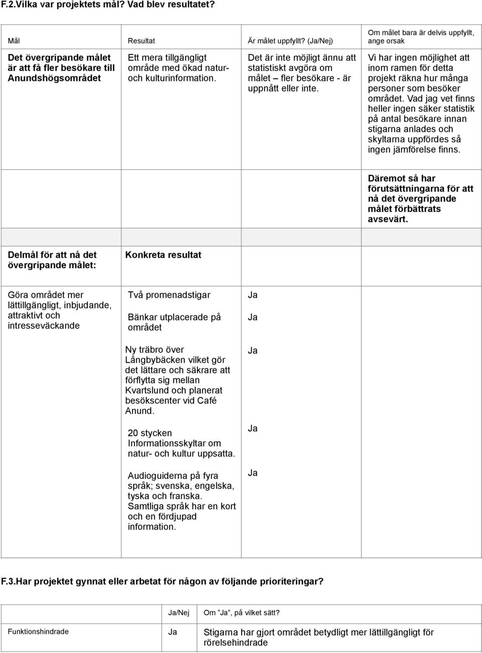 Det är inte möjligt ännu att statistiskt avgöra om målet fler besökare - är uppnått eller inte. Vi har ingen möjlighet att inom ramen för detta projekt räkna hur många personer som besöker området.