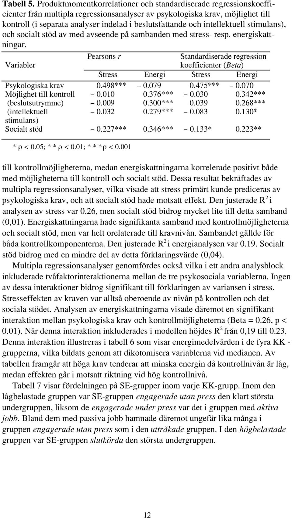 och intellektuell stimulans), och socialt stöd av med avseende på sambanden med stress resp. energiskattningar.