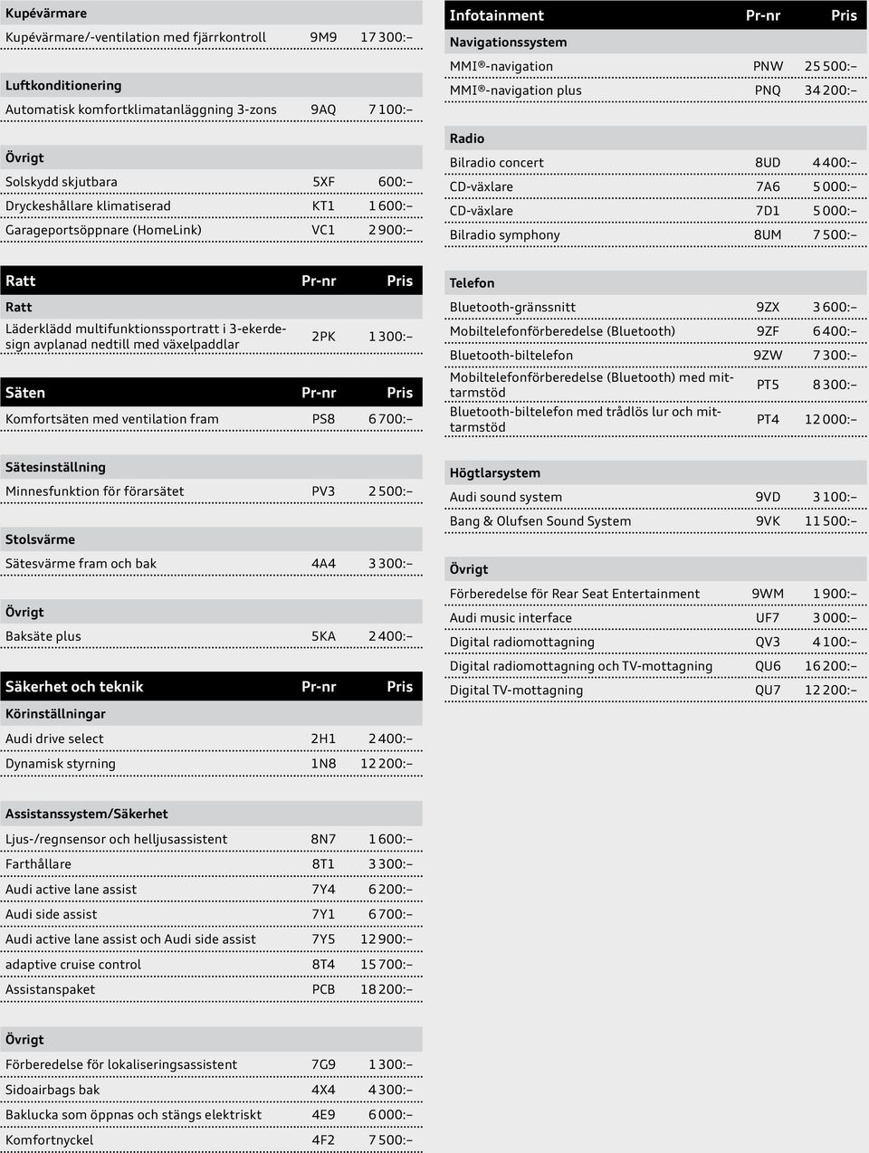 5 000: CD-växlare 7D1 5 000: Bilradio symphony 8UM 7 500: Ratt Pr-nr Pris Ratt Läderklädd multifunktionssportratt i 3-ekerdesign avplanad nedtill med växelpaddlar 2PK 1 300: Säten Pr-nr Pris