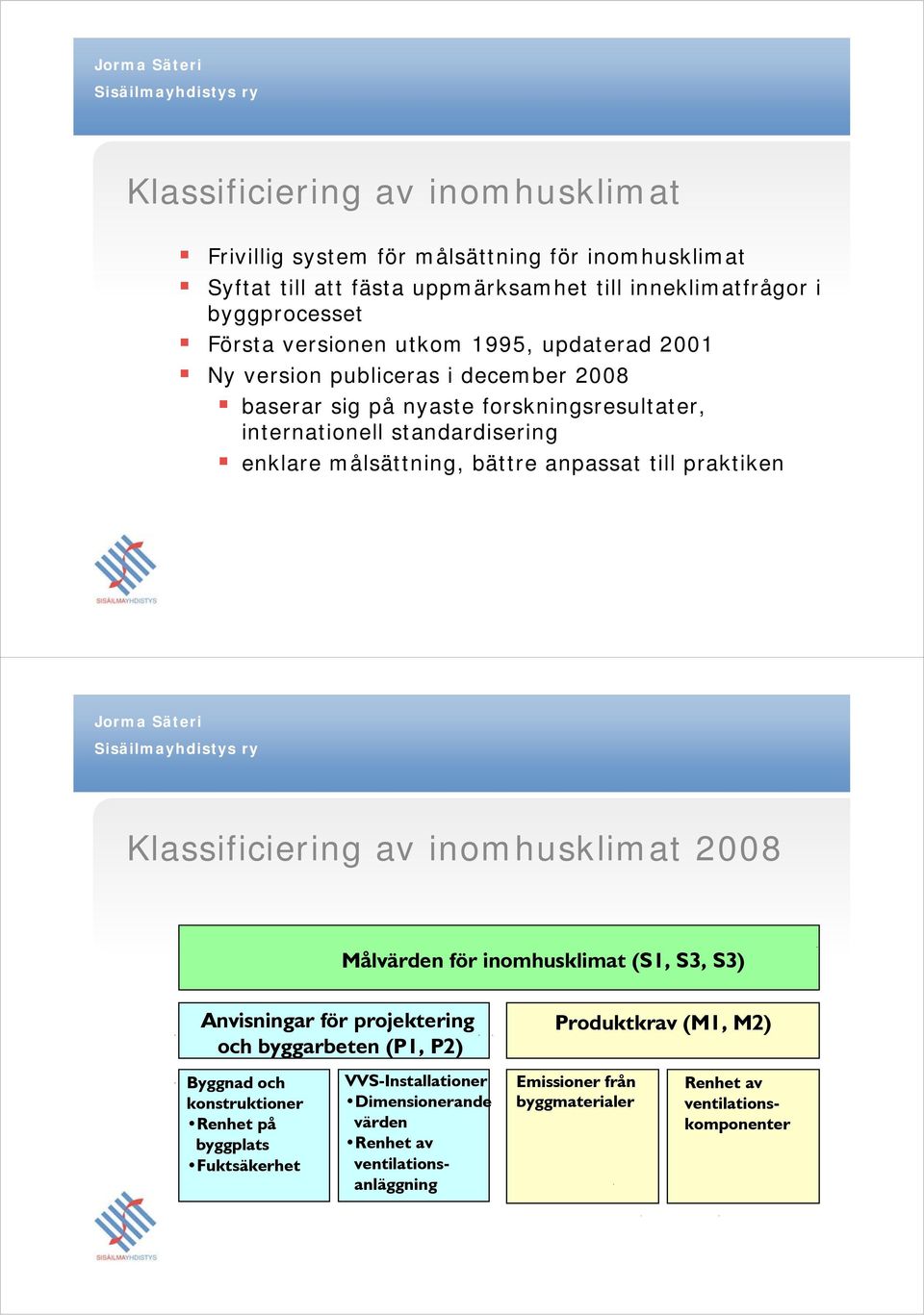 till praktiken Klassificiering av inomhusklimat 2008 Målvärden för inomhusklimat (S1, S3, S3) Anvisningar för projektering och byggarbeten (P1, P2) Produktkrav (M1, M2) Byggnad