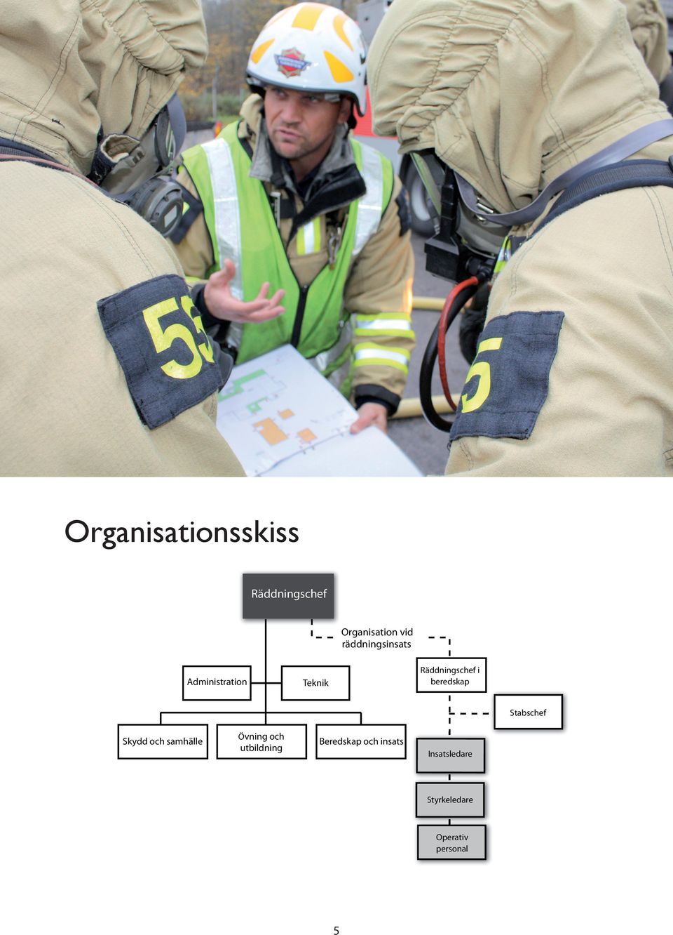 Teknik Stabschef Skydd och samhälle Övning och utbildning