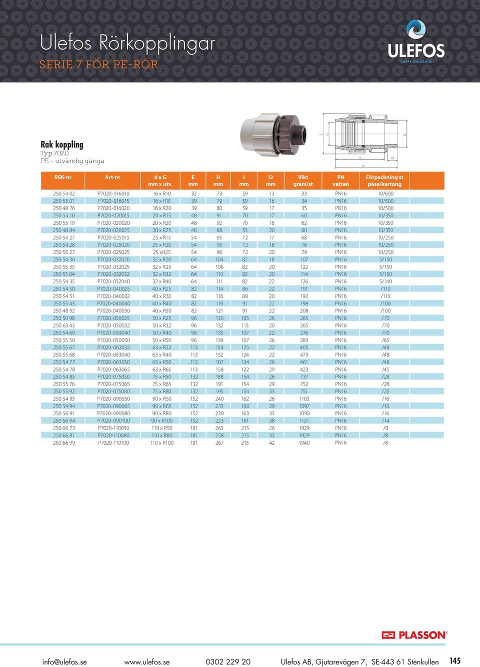 x R15 48 91 70 17 60 16 10/350 250 55 19 P7020-020020 20 x R20 48 92 70 18 62 16 10/350 250 48 84 P7020-020025 20 x R25 48 88 53 20 60 16 10/350 250 54 27 P7020-025015 25 x R15 54 95 72 17 68 16