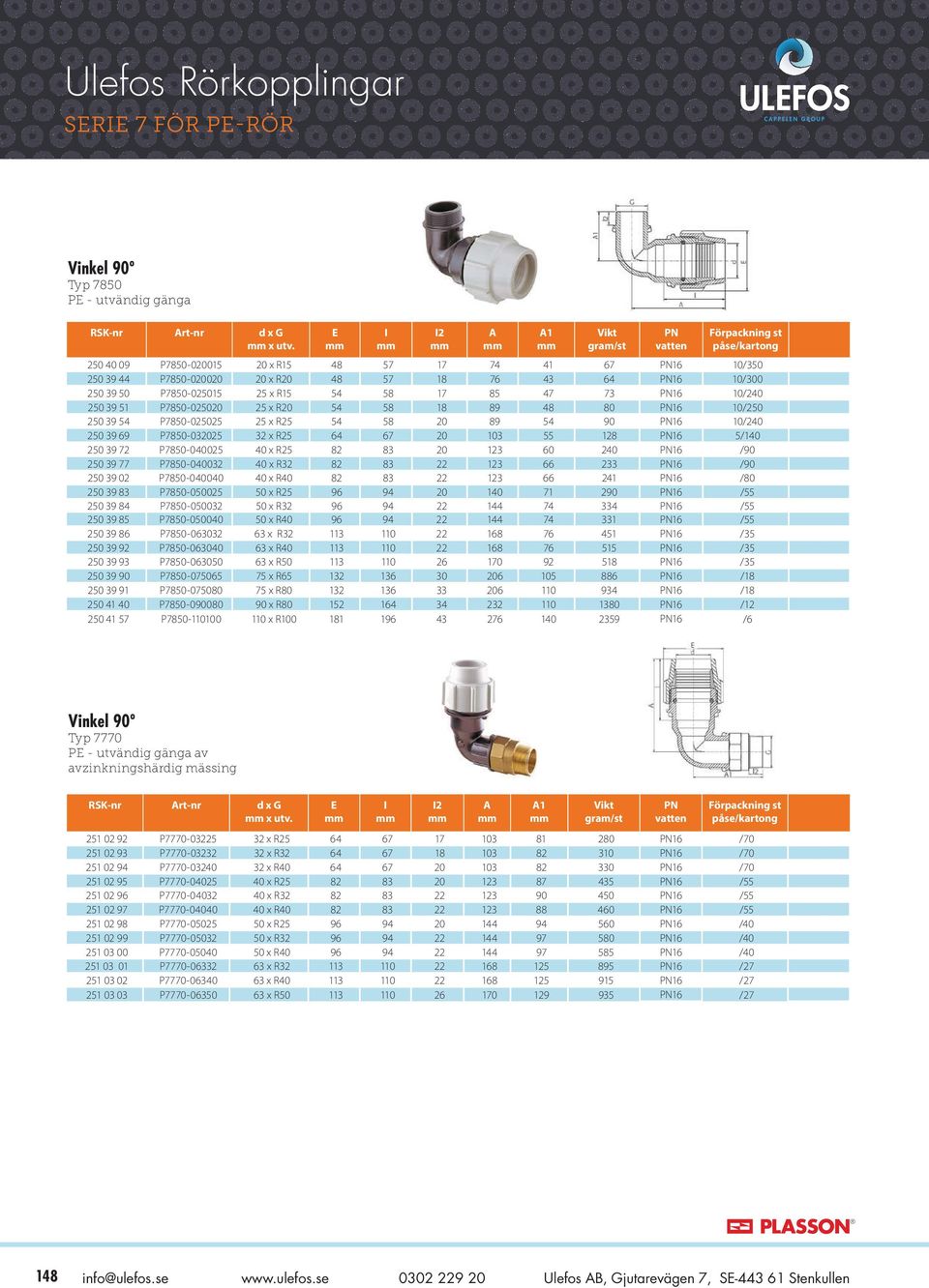 P7850-025020 25 x R20 54 58 18 89 48 80 16 10/250 250 39 54 P7850-025025 25 x R25 54 58 20 89 54 90 16 10/240 250 39 69 P7850-032025 32 x R25 64 67 20 103 55 128 16 5/140 250 39 72 P7850-040025 40 x