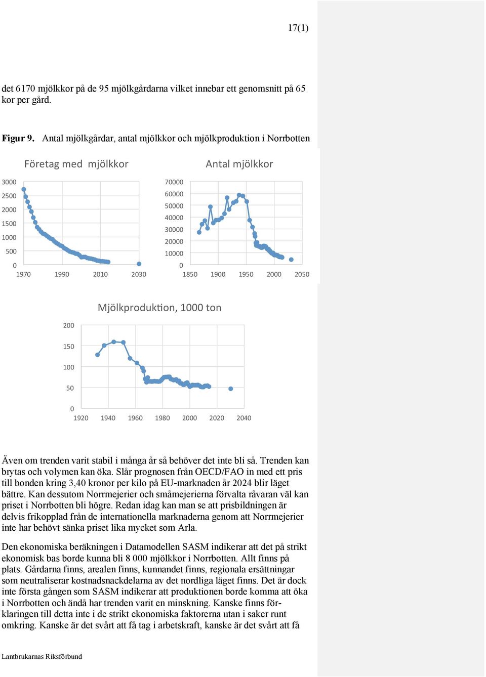 1850 1900 1950 2000 2050 Mjölkproduk9on, 1000 ton 200 150 100 50 0 1920 1940 1960 1980 2000 2020 2040 Även om trenden varit stabil i många år så behöver det inte bli så.