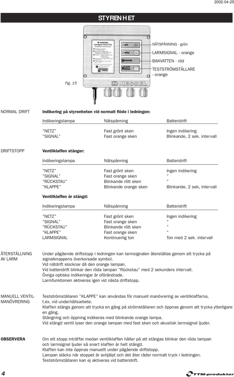 intervall DRIFTSTOPP Ventilklaffen stänger: Indikeringslampa Nätspänning Batteridrift NETZ Fast grönt sken Ingen indikering SIGNAL Fast orange sken RÜCKSTAU Blinkande rött sken KLAPPE Blinkande