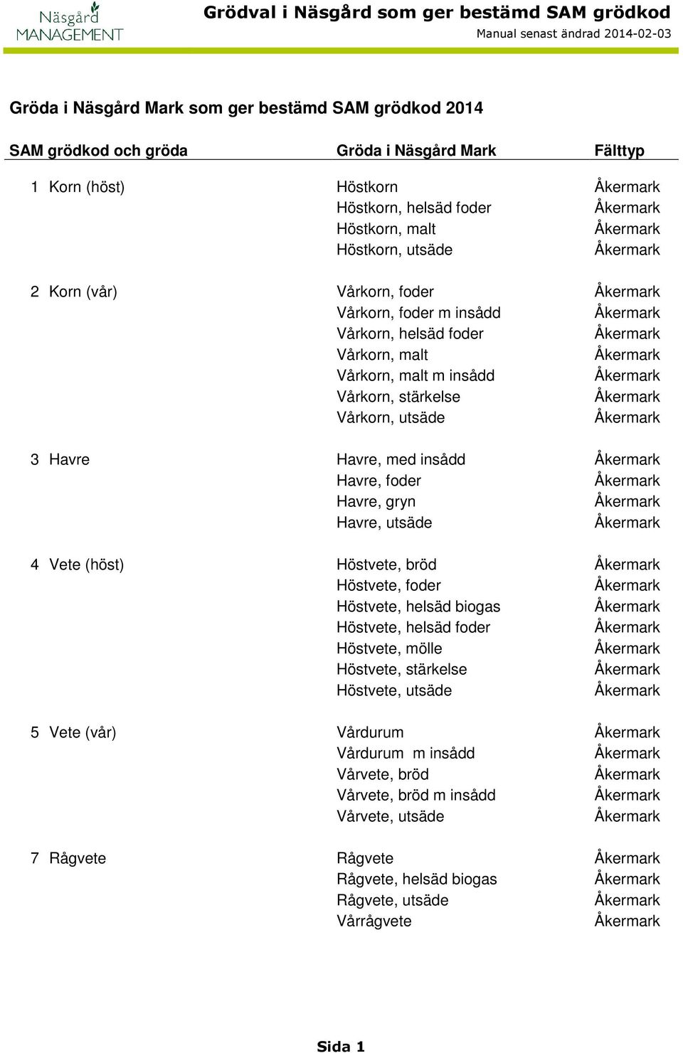 insådd Havre, foder Havre, gryn Havre, utsäde 4 Vete (höst) Höstvete, bröd Höstvete, foder Höstvete, helsäd biogas Höstvete, helsäd foder Höstvete, mölle Höstvete, stärkelse