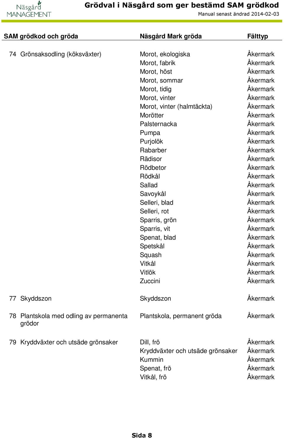 grön Sparris, vit Spenat, blad Spetskål Squash Vitkål Vitlök Zuccini 77 Skyddszon Skyddszon 78 Plantskola med odling av permanenta