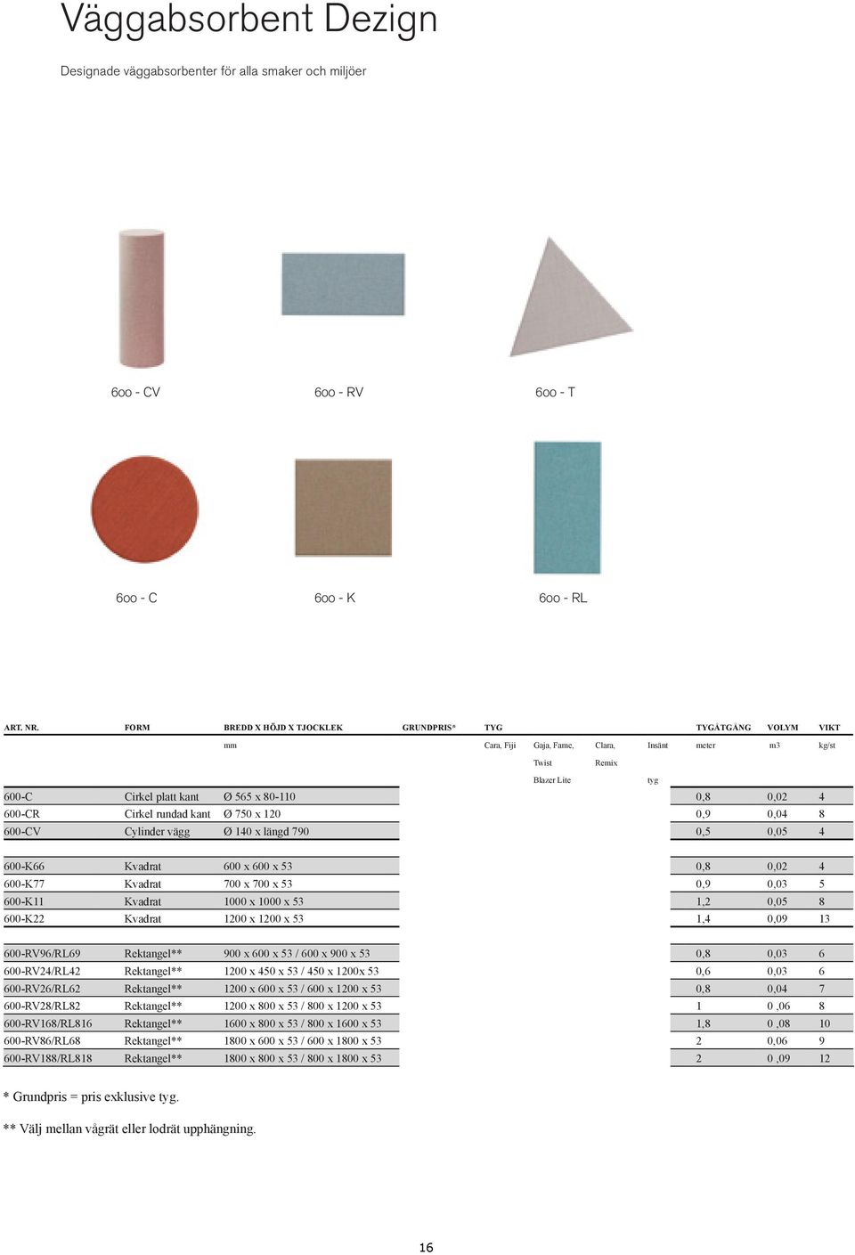 0,02 4 600-CR Cirkel rundad kant Ø 750 x 120 2250 390 660 880 200 0,9 0,04 8 600-CV Cylinder vägg Ø 140 x längd 790 1500 280 390 530 200 0,5 0,05 4 600-K66 Kvadrat 600 x 600 x 53 1500 330 600 760 200