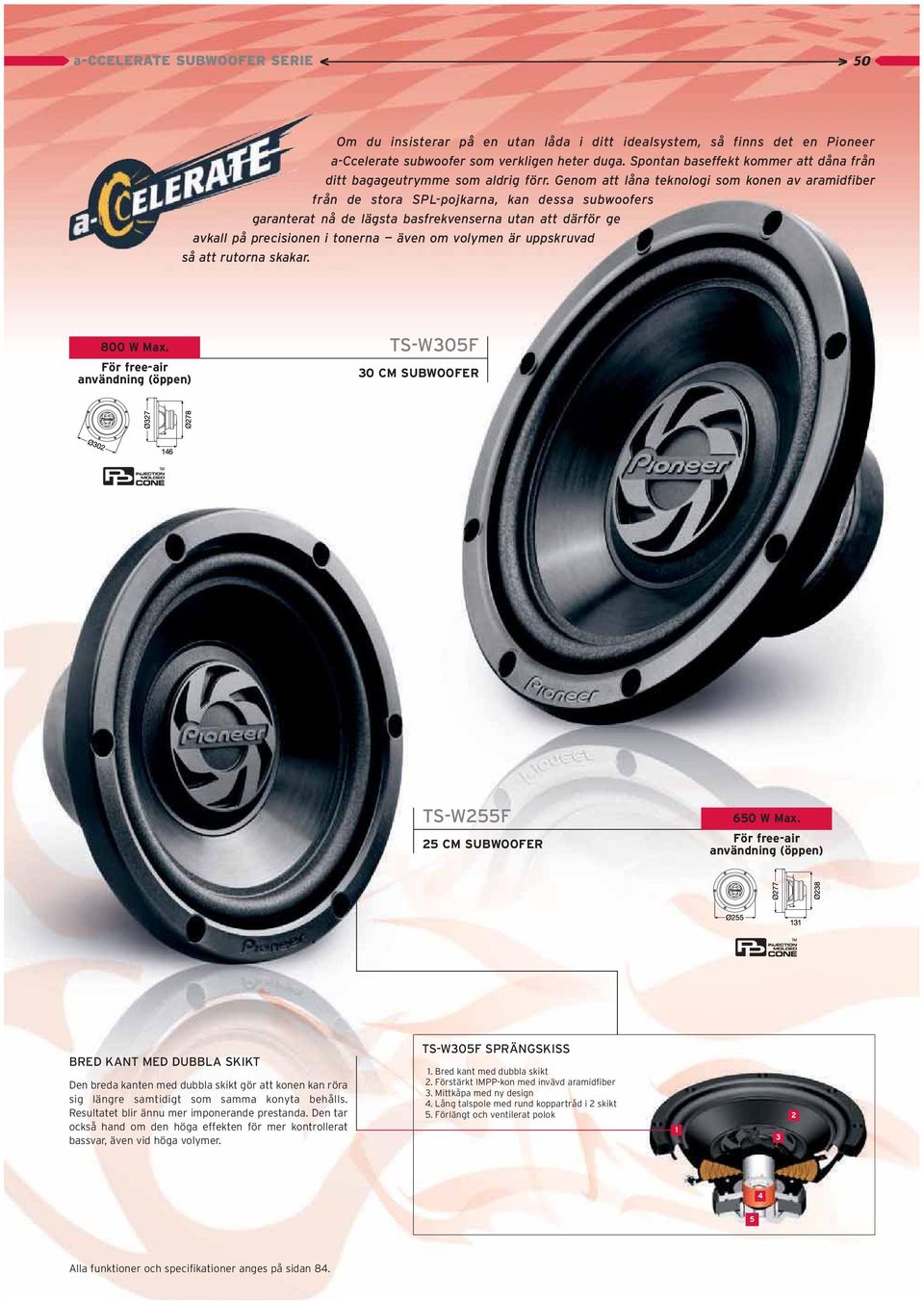 enom att låna teknolog som konen av aramdfber från de stora SPL-pojkarna, kan dessa subwoofers garanterat nå de lägsta basfrekvenserna utan att därför ge avkall på precsonen tonerna även om volymen