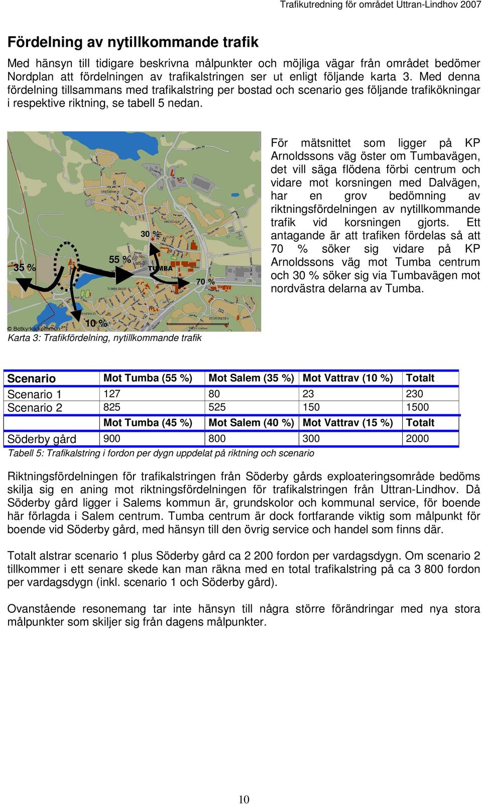 35 % 55 % 30 % 70 % För mätsnittet som ligger på KP Arnoldssons väg öster om Tumbavägen, det vill säga flödena förbi centrum och vidare mot korsningen med Dalvägen, har en grov bedömning av