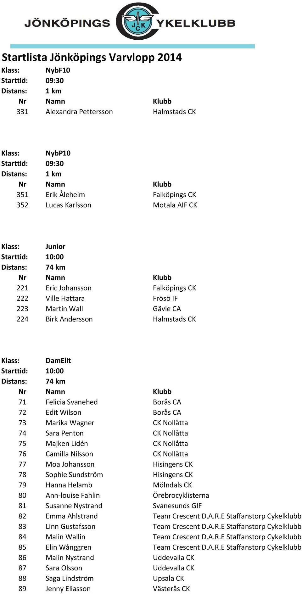 Starttid: 10:00 71 Felicia Svanehed Borås CA 72 Edit Wilson Borås CA 73 Marika Wagner CK Nollåtta 74 Sara Penton CK Nollåtta 75 Majken Lidén CK Nollåtta 76 Camilla Nilsson CK Nollåtta 77 Moa