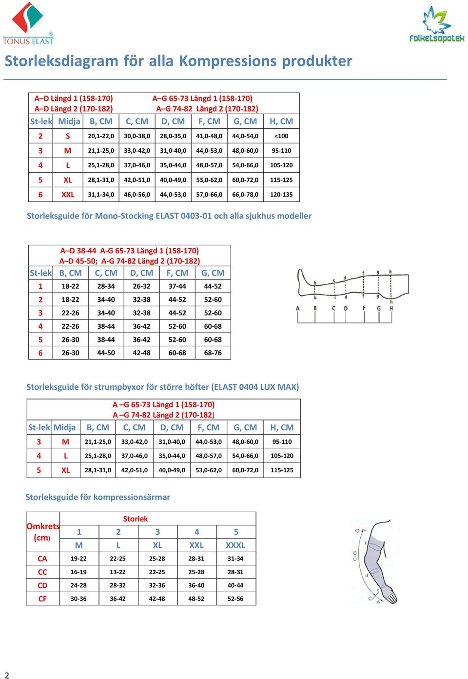 42,0-51,0 40,0-49,0 53,0-62,0 60,0-72,0 115-125 6 XXL 31,1-34,0 46,0-56,0 44,0-53,0 57,0-66,0 66,0-78,0 120-135 Storleksguide för Mono-Stocking ELAST 0403-01 och alla sjukhus modeller A D 38-44 A-G