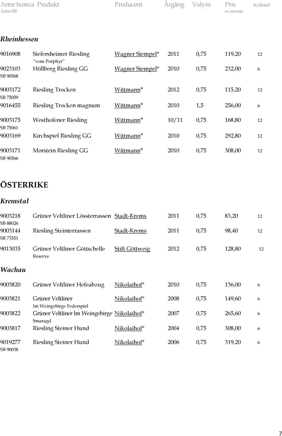 2010 0,75 292,80 12 9003171 Morstein Riesling GG Wittmann* 2010 0,75 308,00 12 SB 90566 ÖSTERRIKE Kremstal 9003218 Grüner Veltliner Lössterrassen Stadt-Krems 2011 0,75 83,20 12 SB 88026 9003144