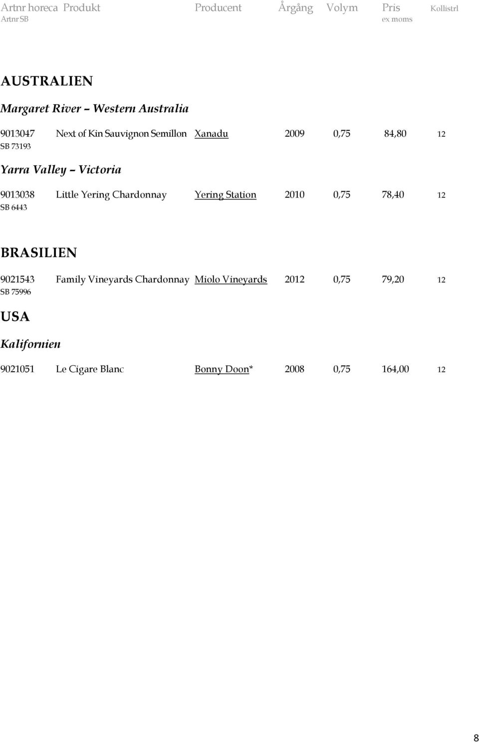 2010 0,75 78,40 12 SB 6443 BRASILIEN 9021543 Family Vineyards Chardonnay Miolo Vineyards 2012