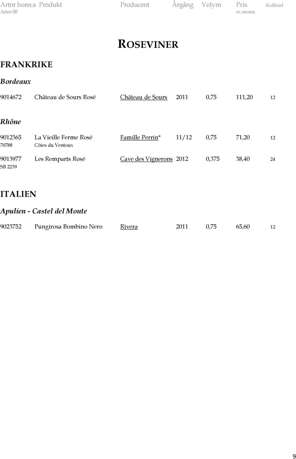 Côtes du Ventoux 9013977 Les Remparts Rosé Cave des Vignerons 2012 0,375 38,40 24 SB 2239