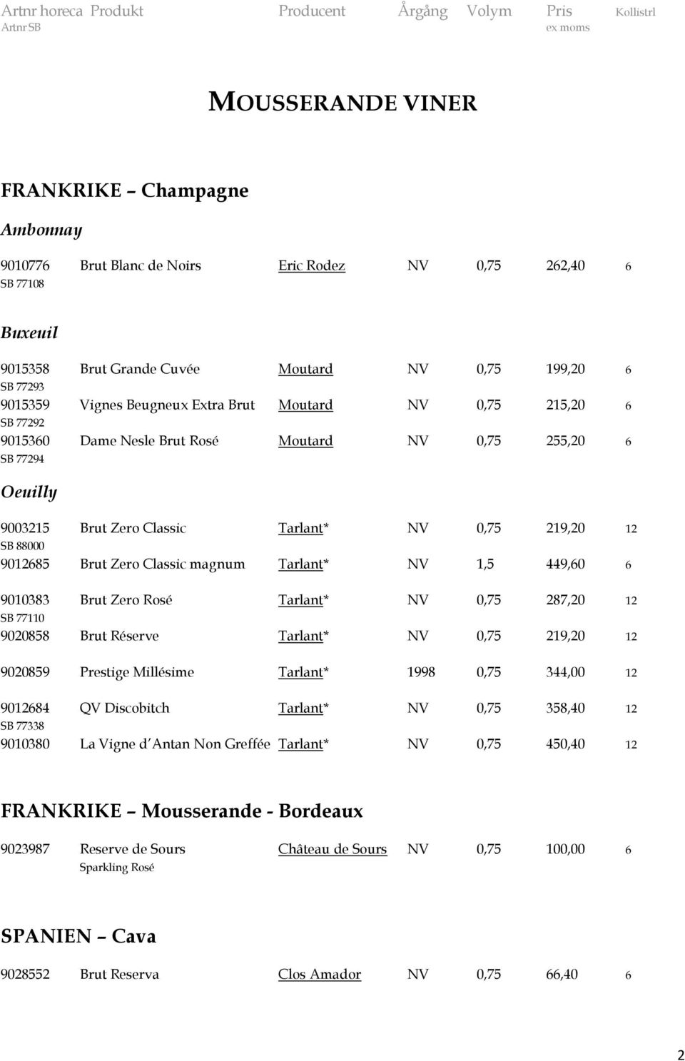 Zero Classic magnum Tarlant* NV 1,5 449,60 6 9010383 Brut Zero Rosé Tarlant* NV 0,75 287,20 12 SB 77110 9020858 Brut Réserve Tarlant* NV 0,75 219,20 12 9020859 Prestige Millésime Tarlant* 1998 0,75