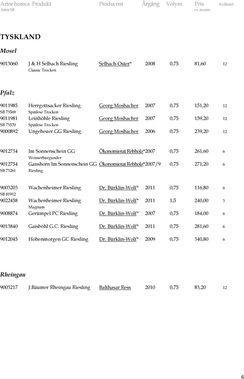 Rebholz* 2007 0,75 261,60 6 Weisserburgunder 9012754 Ganshorn Im Sonnenschein GG Ökonomierat Rebholz* 2007/9 0,75 271,20 6 SB 73261 Riesling 9003203 Wachenheimer Riesling Dr.
