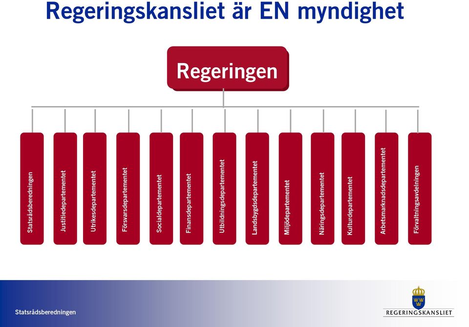 Näringsdepartementet Kulturdepartementet