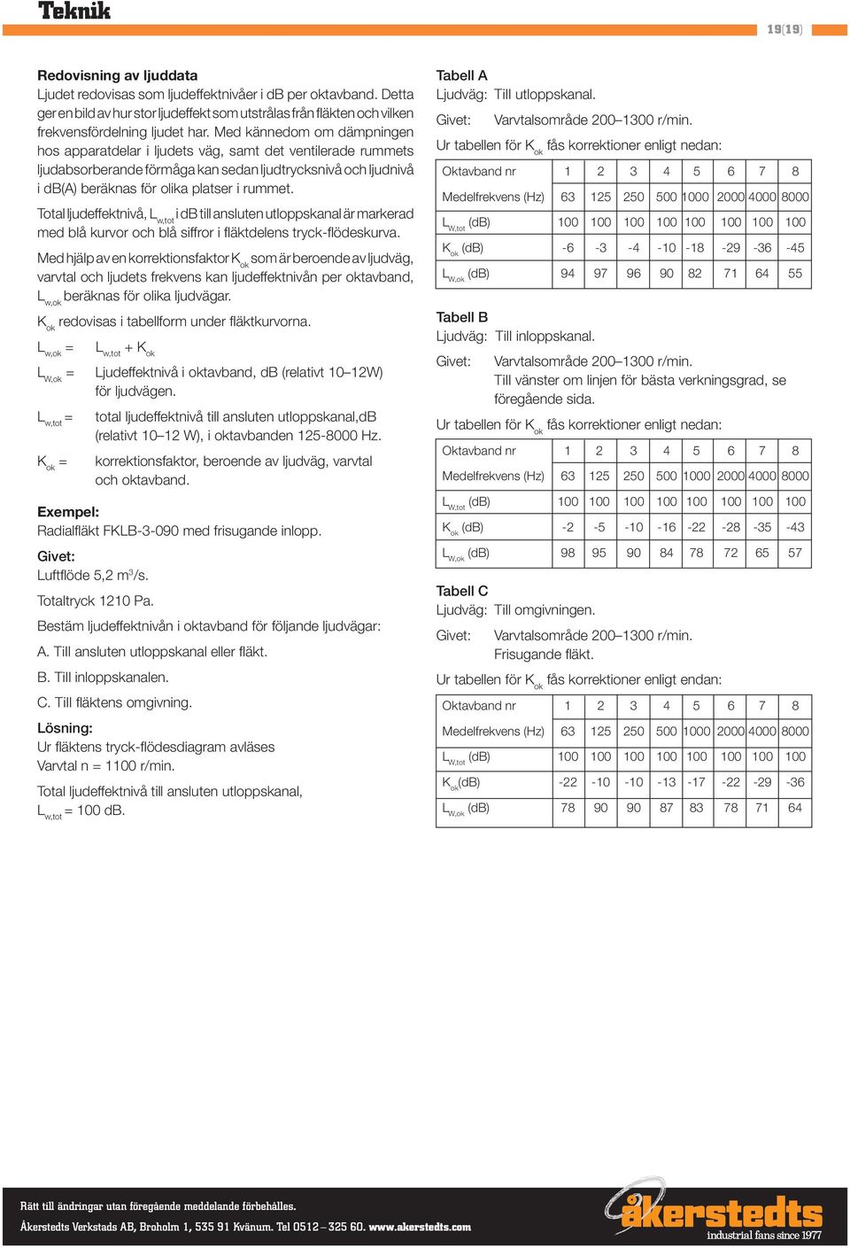 Total ljudeffektnivå, L w,tot i db till ansluten utloppskanal är markerad med blå kurvor och blå siffror i fl äktdelens tryck-fl ödeskurva.