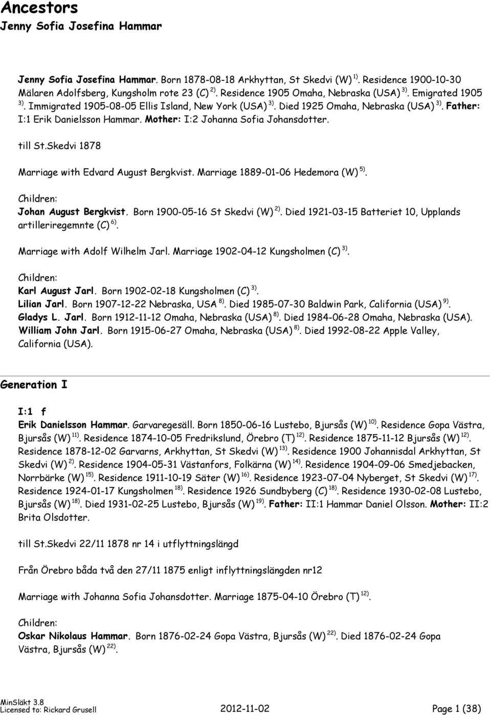 Mother: I:2 Johanna Sofia Johansdotter. till St.Skedvi 1878 Marriage with Edvard August Bergkvist. Marriage 1889-01-06 Hedemora (W) 5). Johan August Bergkvist. Born 1900-05-16 St Skedvi (W) 2).