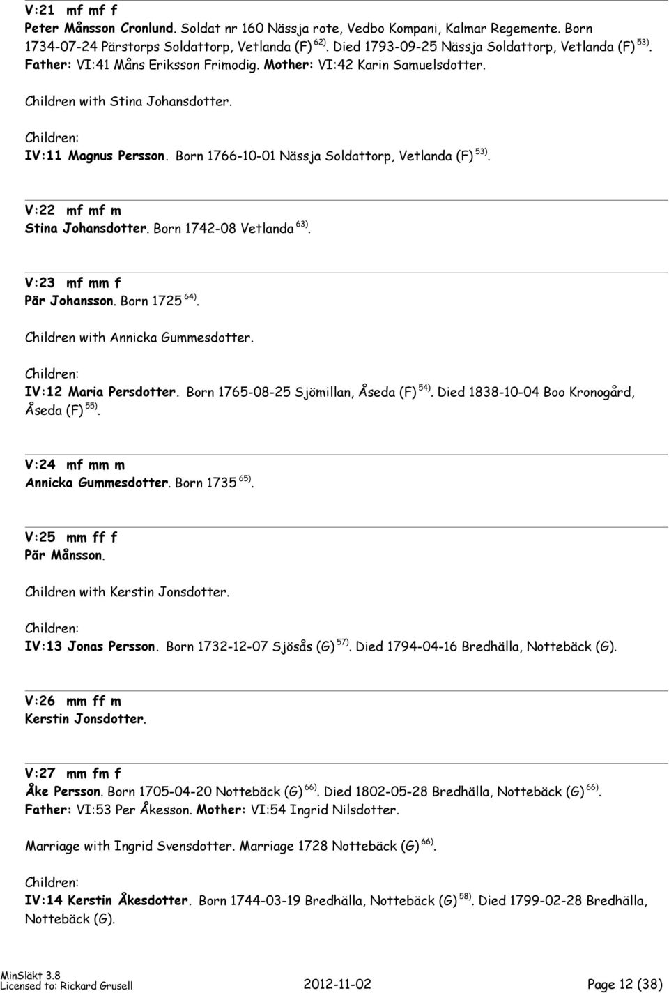 Born 1766-10-01 Nässja Soldattorp, Vetlanda (F) 53). V:22 mf mf m Stina Johansdotter. Born 1742-08 Vetlanda 63). V:23 mf mm f Pär Johansson. Born 1725 64). Children with Annicka Gummesdotter.