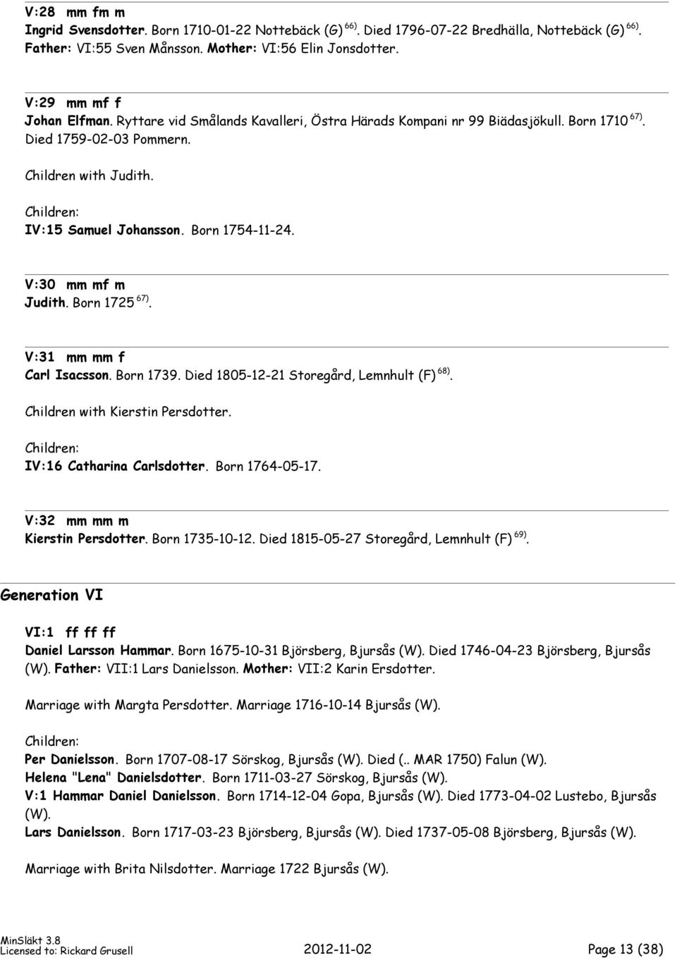 Born 1725 67). V:31 mm mm f Carl Isacsson. Born 1739. Died 1805-12-21 Storegård, Lemnhult (F) 68). Children with Kierstin Persdotter. IV:16 Catharina Carlsdotter. Born 1764-05-17.