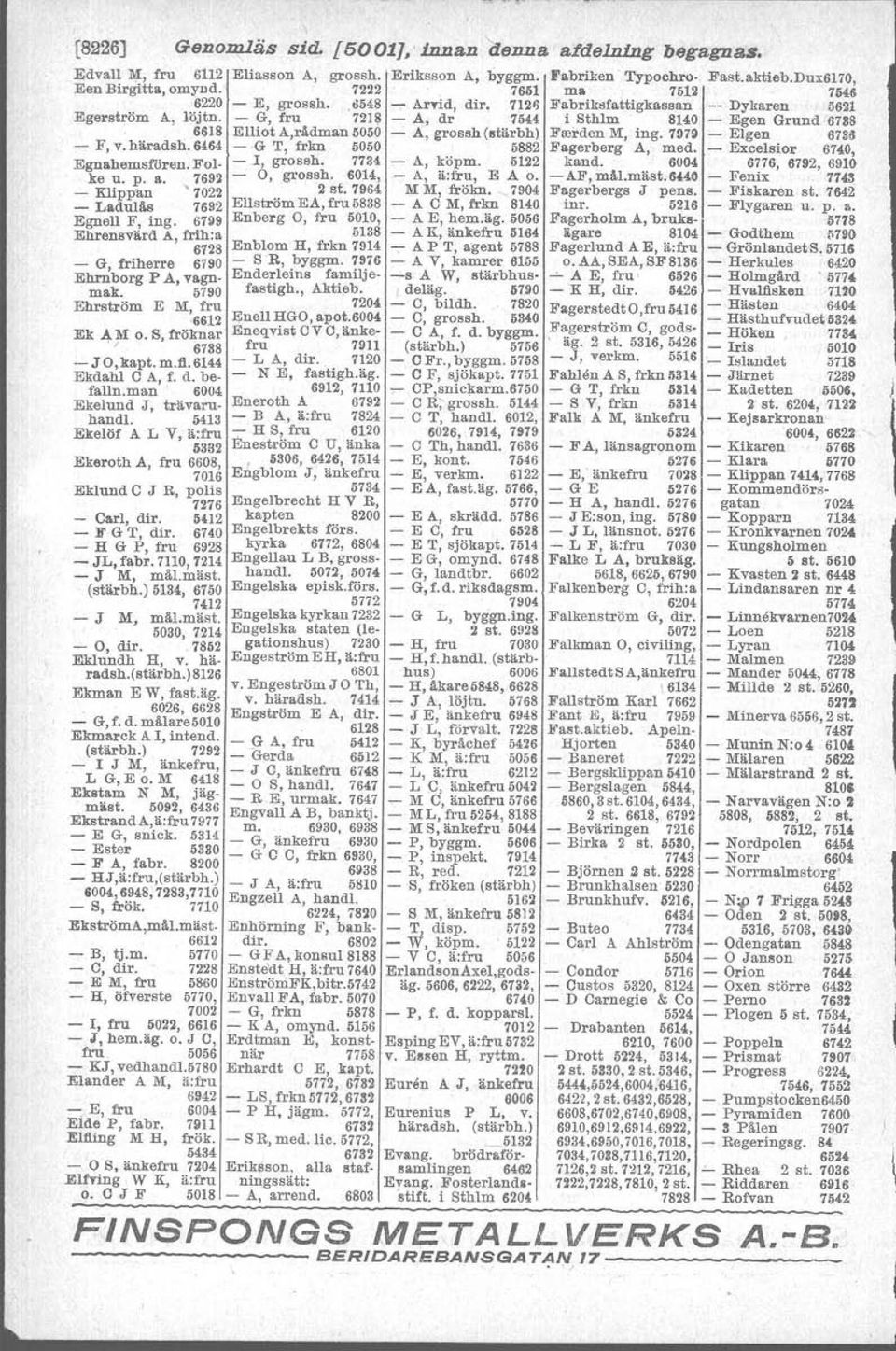 - G, fru 7218 - A, dr 754( i Sthlm 8140 - Egen Grund 6738 6618 Elliot A,rådman 6060 - A, grossh (stärbh) Frerden M, ing. 797~ - Elgen 6738 - F, v.härndsh.6(64 - G T, frkn 5050 5882 Fagerberg A, med.