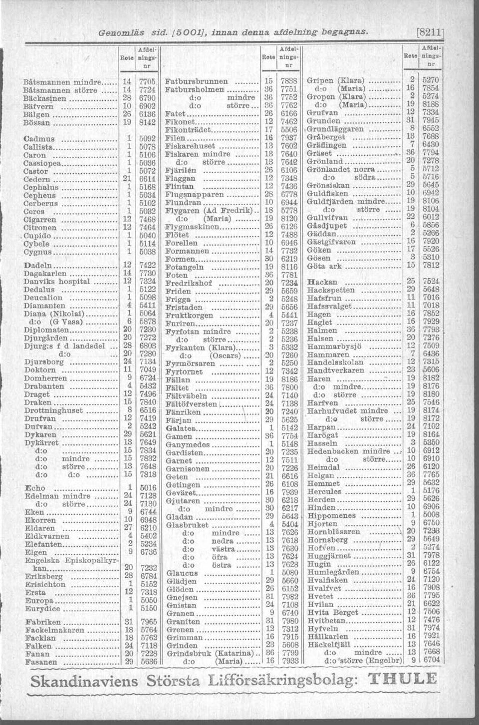 .. 1 Dadeln 12 Dagakarlen ' 14 Danviks hospital 12 Deda1us 1 Deucalion 1 Diamanten 4 Dialjla (Ni)l:olai) 1 d:o (G Vasa) 6 Diplomaten 20 Djurgården 20 Djurges f d landsdel 28 d:o 20 Djursborg 24