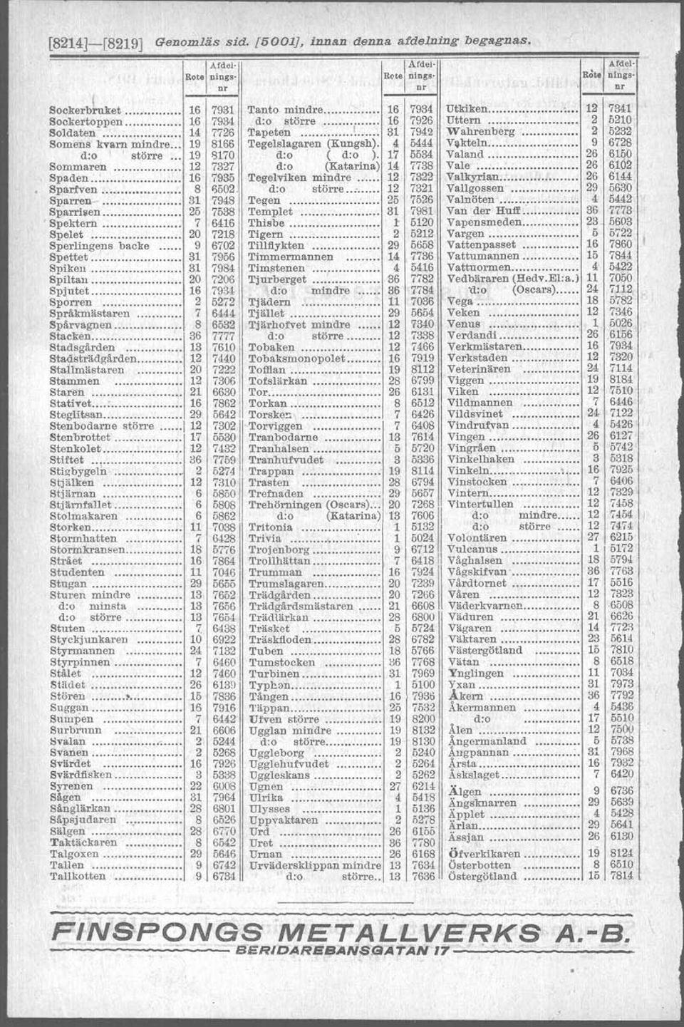 .. 9 6728 d:o 'större 19 8UO ~o (~o ~ U 5534 Valand 26 Sommaren 12 7327 d:o (Katarina) 14 7738 Vale 26 m~ Spaden 16 7935 Tegelviken mindre 12 7322 Valkyrian..... 26 6144 Sparfven....... 8 %02.