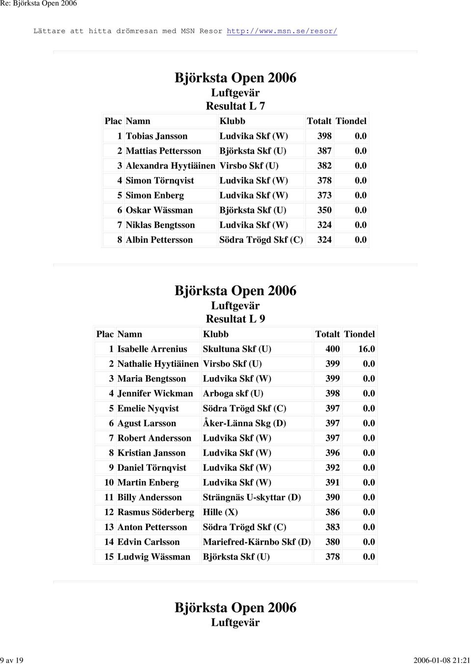 0 7 Niklas Bengtsson Ludvika Skf (W) 324 0.0 8 Albin Pettersson Södra Trögd Skf (C) 324 0.0 Resultat L 9 1 Isabelle Arrenius Skultuna Skf (U) 400 16.0 2 Nathalie Hyytiäinen Virsbo Skf (U) 399 0.