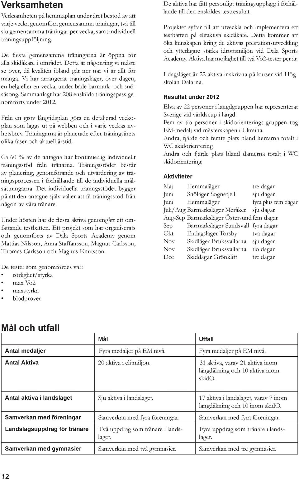 Vi har arrangerat träningsläger, över dagen, en helg eller en vecka, under både barmark- och snösäsong. Sammanlagt har 208 enskilda träningspass genomförts under 2012.