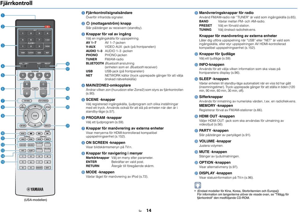 DECODE NET OPTION DISPLAY BAND STRAIGHT PURE DIRECT 3 4 5 6 7 8 9 0 MEMORY ENT F G I J K Fjärrkontrollsignalsändare Överför infraröda signaler.