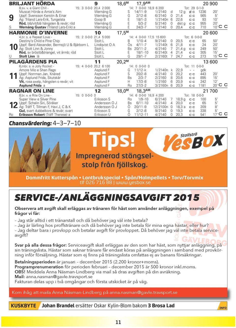 6/ 2140 0 21,4 565 5 9 Äg: Triland Lars-Erik, Tungelsta Goop B E 18/1-3 1/ 2140n 6 22,6 93 10 Röd, blå/vit/blå hängslen & revär; röd Wernäng G E 5/3-2 5/ 2140 0 dist g 955 20 S Wernäng Gustav