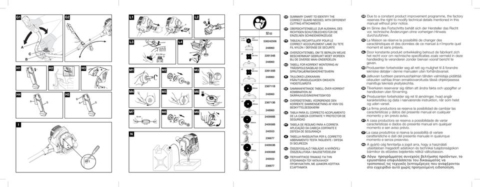 RICHTIGEN SCHUTZBLECHES FÜR DIE EINZELNEN SCHNEIDWERKZEUGE FR NL NO FI SE DK ES PT IT HU GR TABLEAU RECAPITULATIF POUR LE CORRECT ACCOUPLEMENT LAME OU TETE FIL NYLON / DEFENSE DE SECURITE