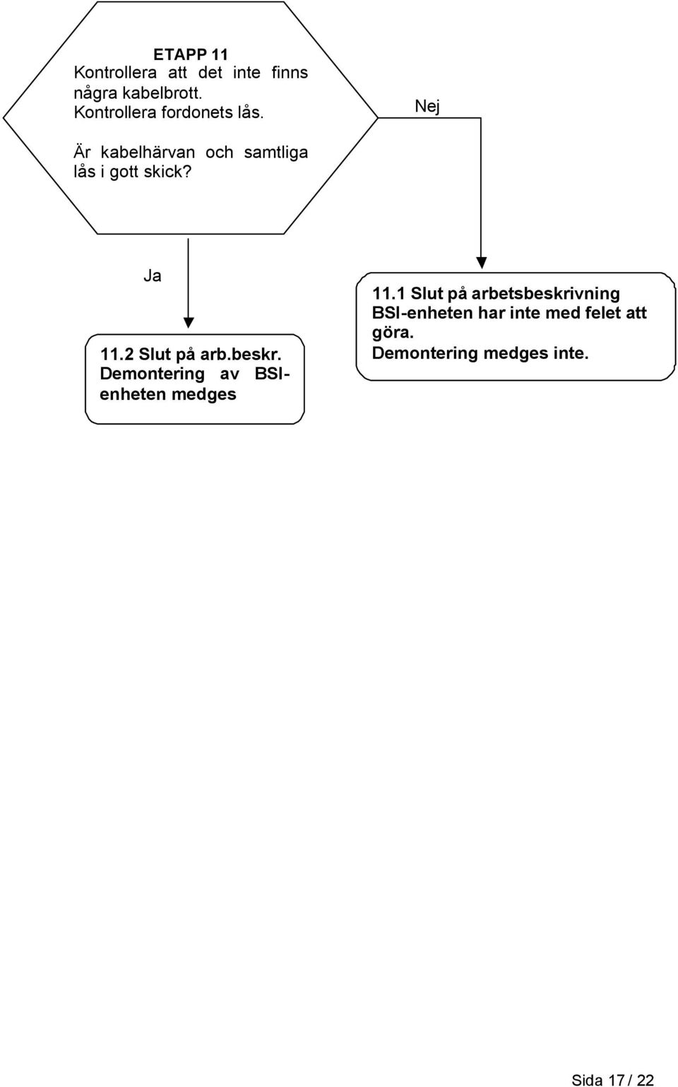 11.2 Slut på arb.beskr. Demontering av BSIenheten medges 11.