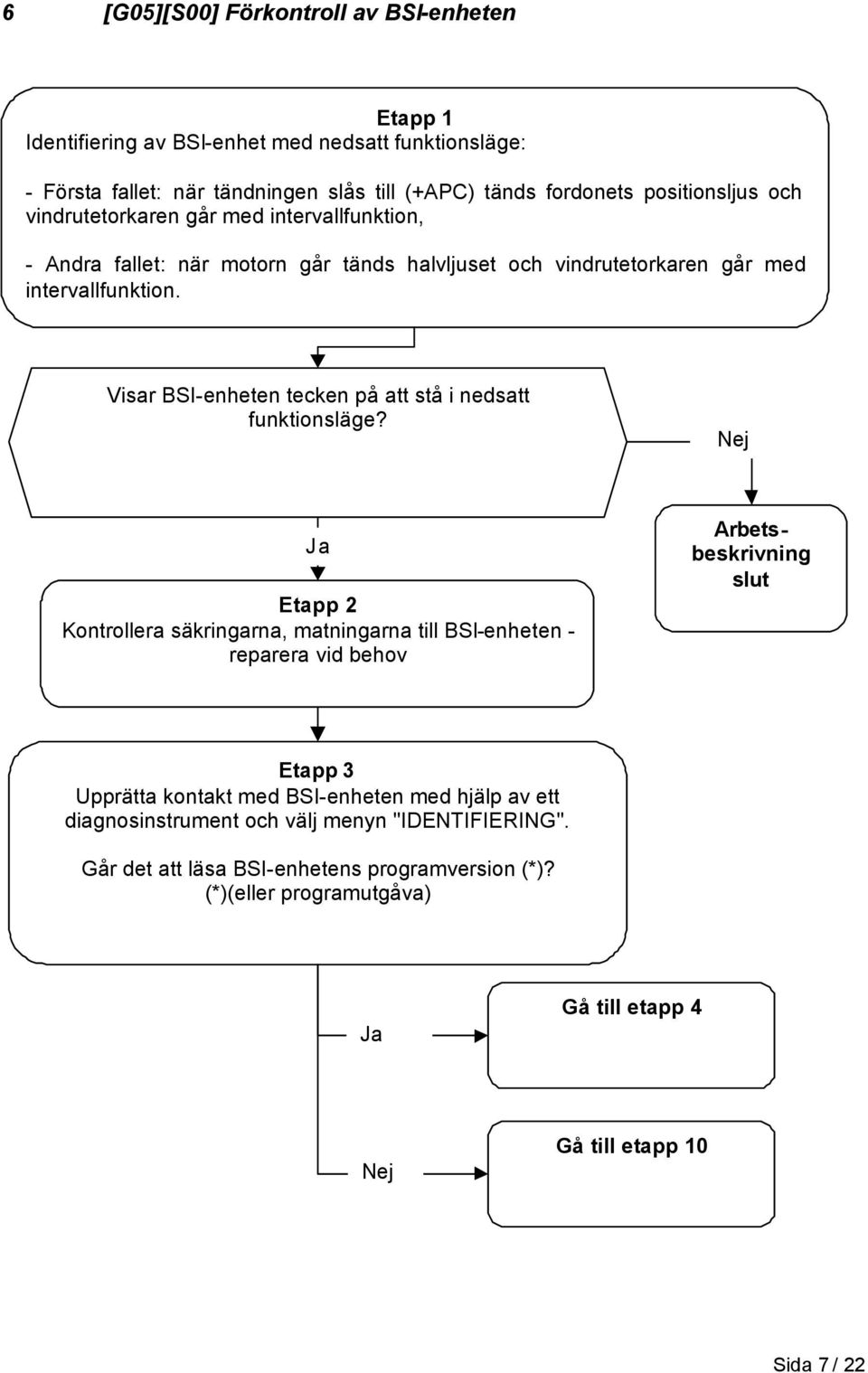 Visar BSI-enheten tecken på att stå i nedsatt funktionsläge?