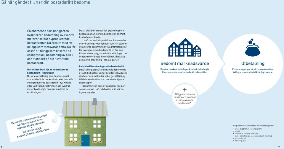 Marknadsvärdet för en nyproducerad bostadsrätt i Malmfälten Du får en ersättning som baseras på ett marknadsvärde per kvadratmeter boyta för en nyproducerad bostadsrätt i nya Kiruna eller Gällivare.